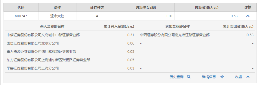 香港六和全年资料大全