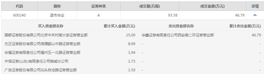 香港六和全年资料大全