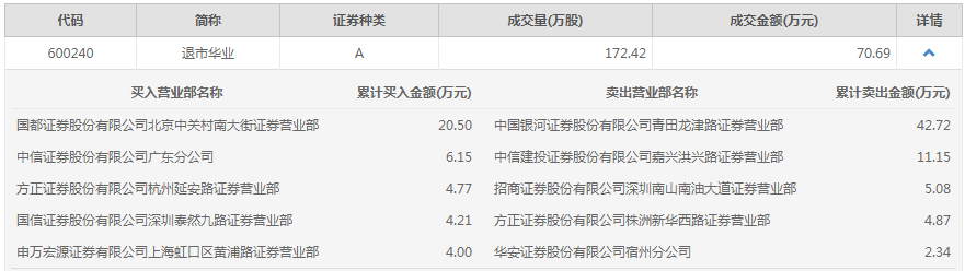 香港六和全年资料大全