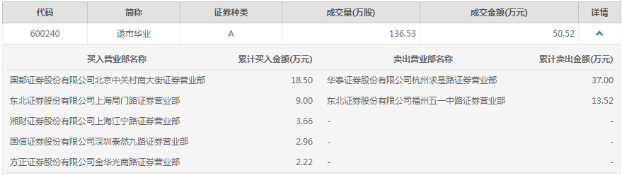 香港六和全年资料大全