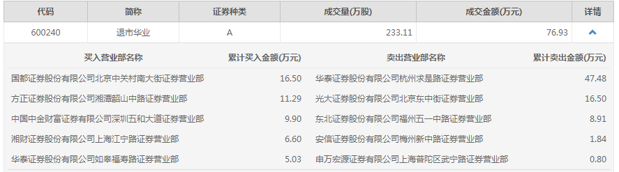 香港六和全年资料大全