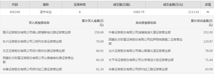 香港六和全年资料大全