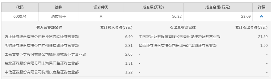 香港六和全年资料大全