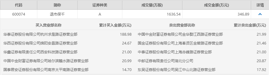 香港六和全年资料大全