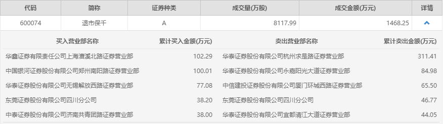 香港六和全年资料大全