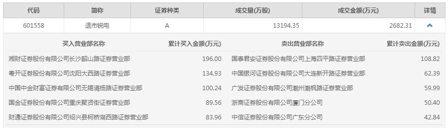 香港六和全年资料大全