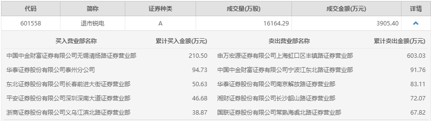 香港六和全年资料大全