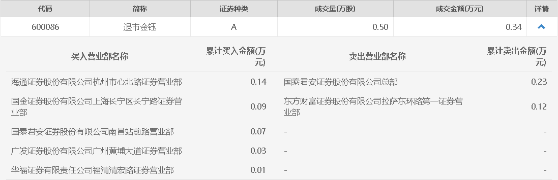 香港六和全年资料大全