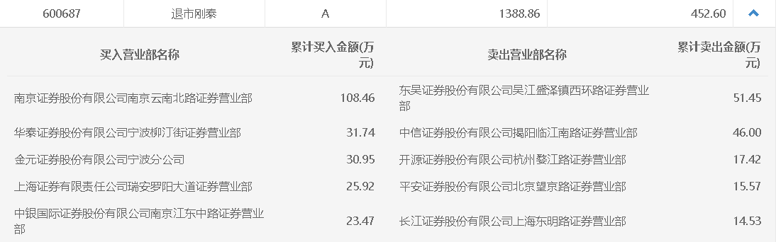 香港六和全年资料大全