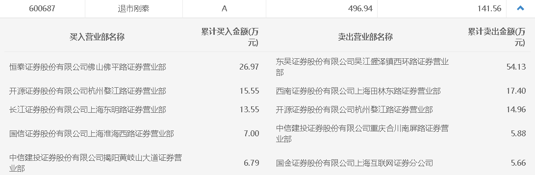 香港六和全年资料大全