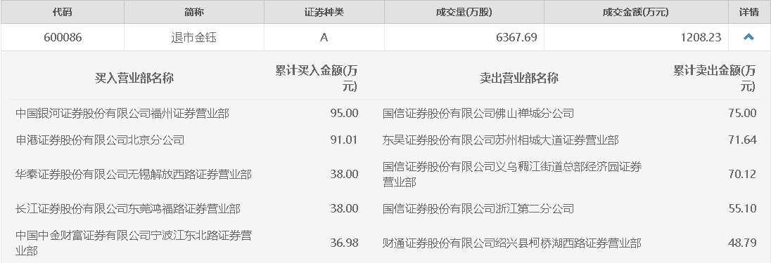 香港六和全年资料大全