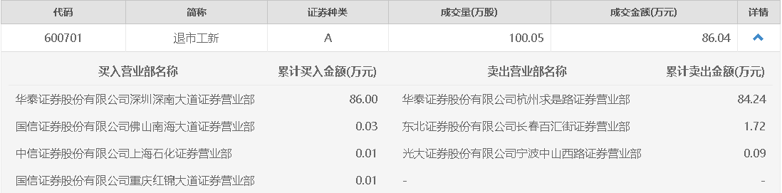 香港六和全年资料大全