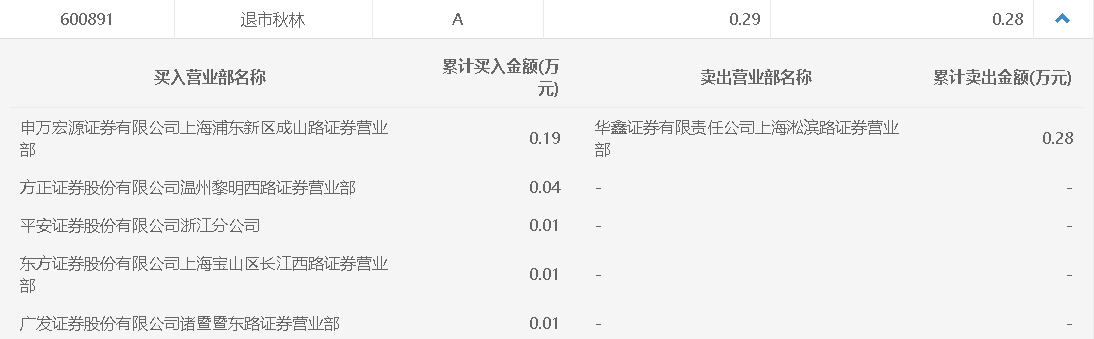 香港六和全年资料大全