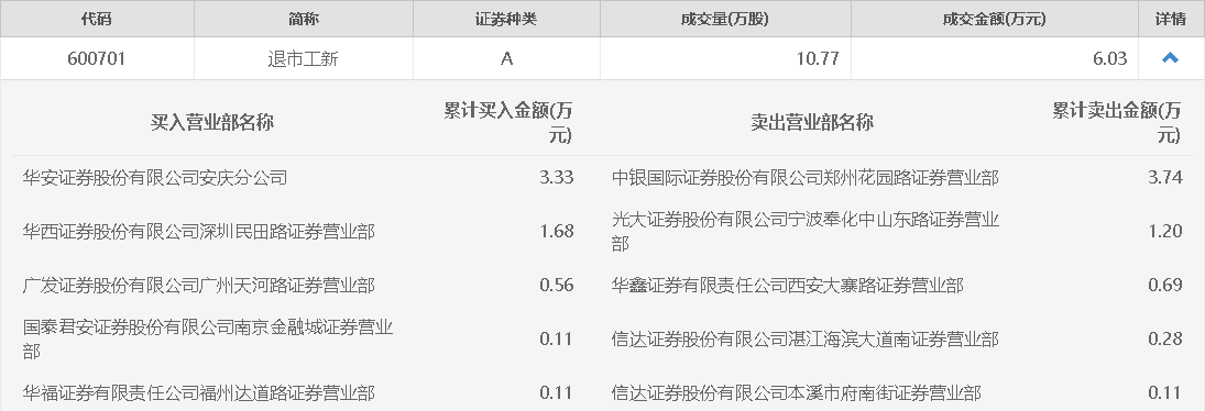 香港六和全年资料大全