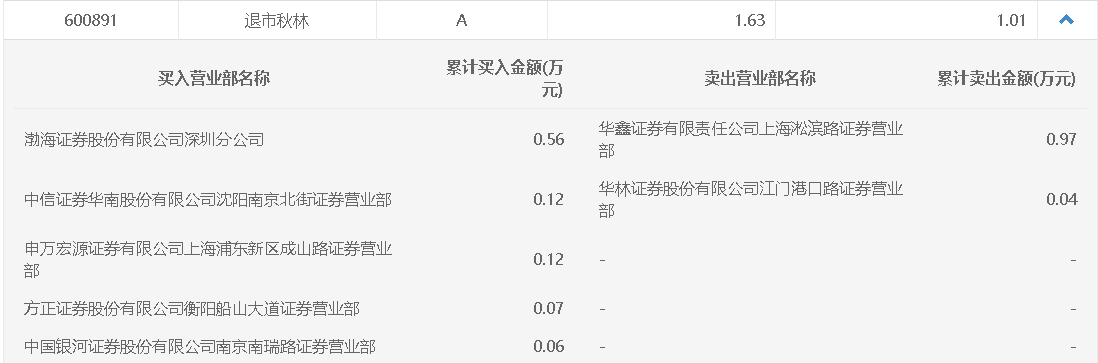 香港六和全年资料大全