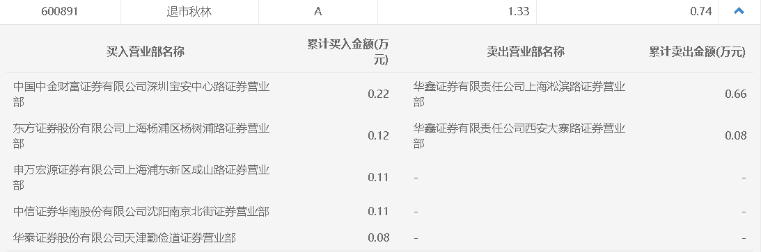 香港六和全年资料大全