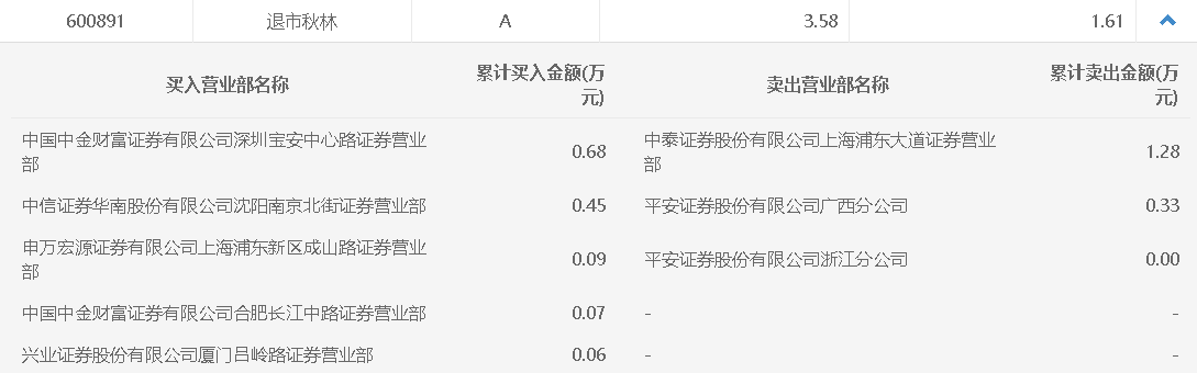 香港六和全年资料大全