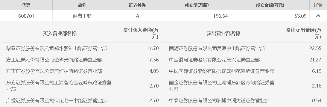 香港六和全年资料大全