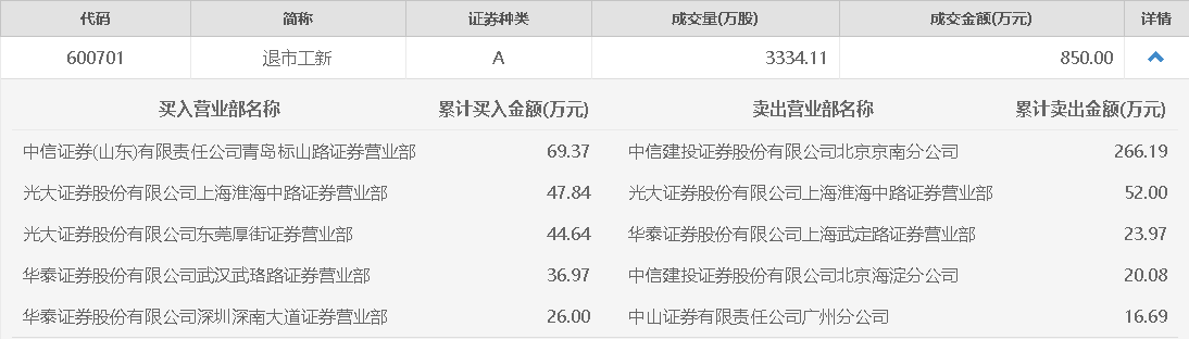 香港六和全年资料大全