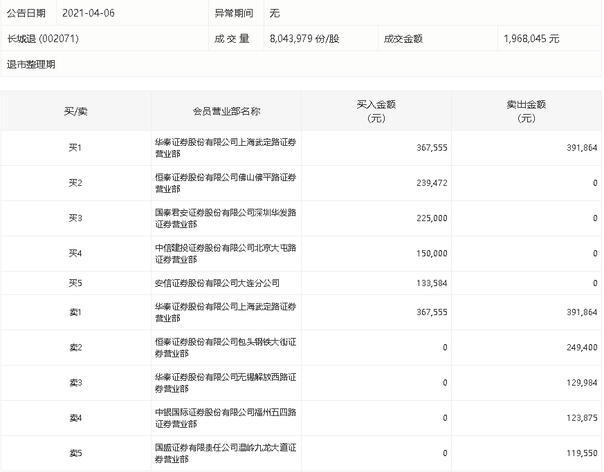 香港六和全年资料大全